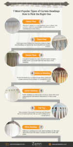 Popular Types of Curtains
